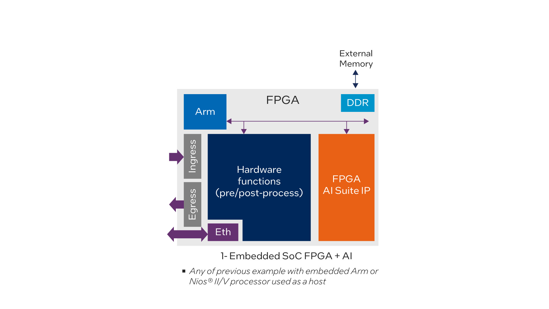 typical-fpga-ai-suite-system-topologies-diagram1.png
