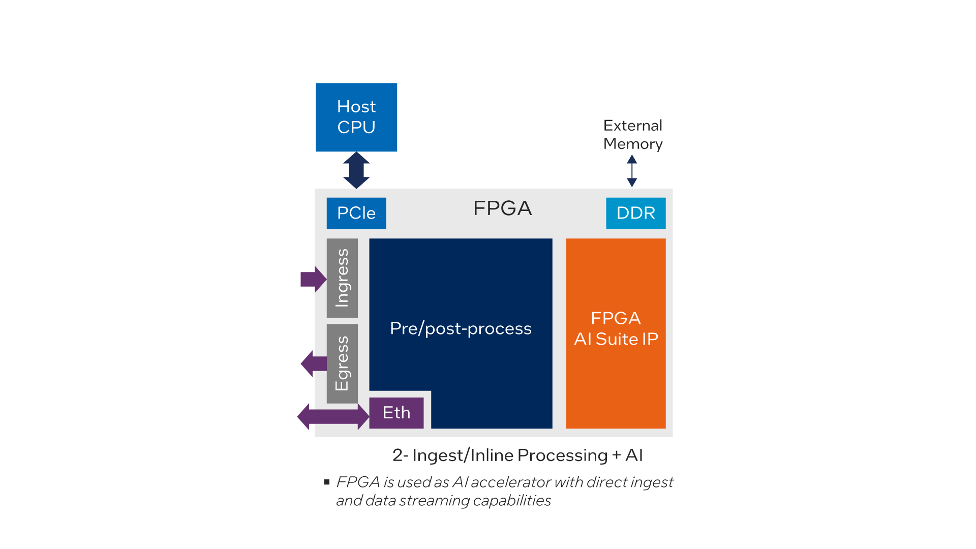 typical-fpga-ai-suite-system-topologies-diagram2.png