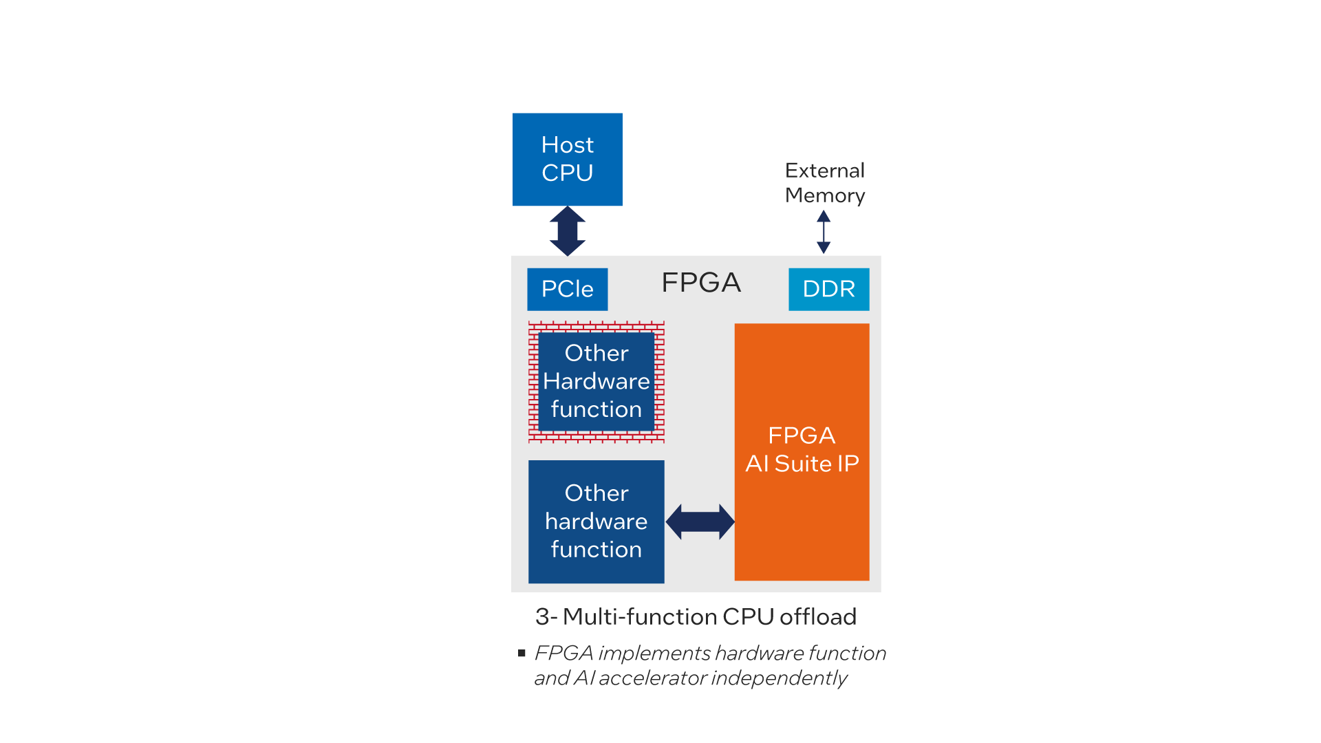 typical-fpga-ai-suite-system-topologies-diagram3.png